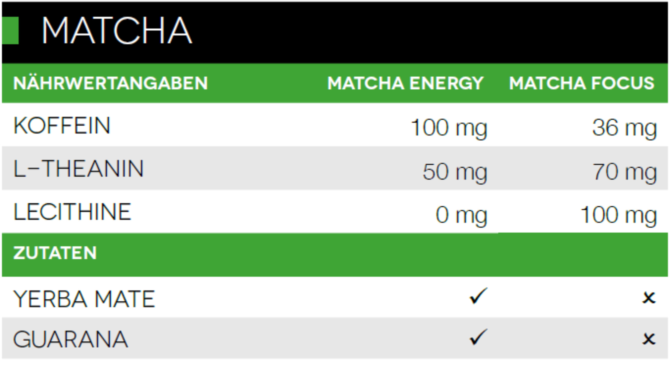 Matcha Energy Koffein