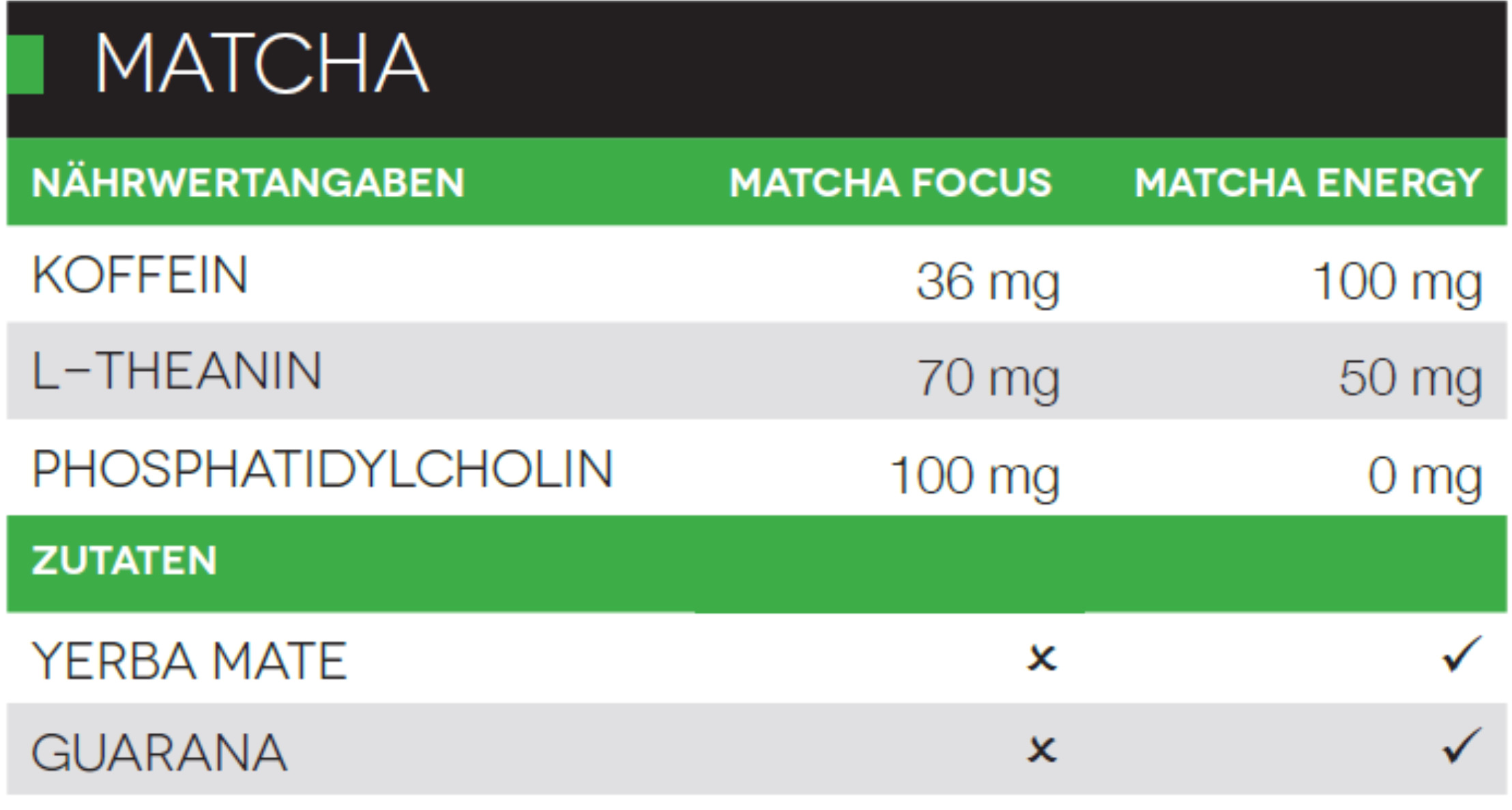 Matcha Focus Koffein