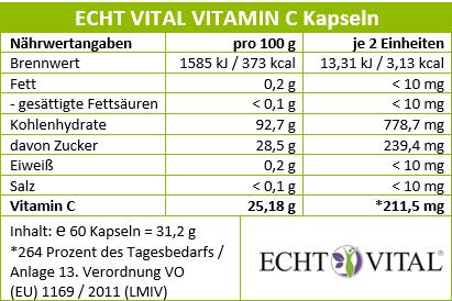 Vitamin C Nährwerttabelle