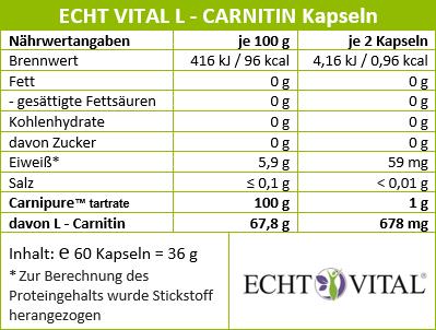 L-Carnitin Nährwerttabelle